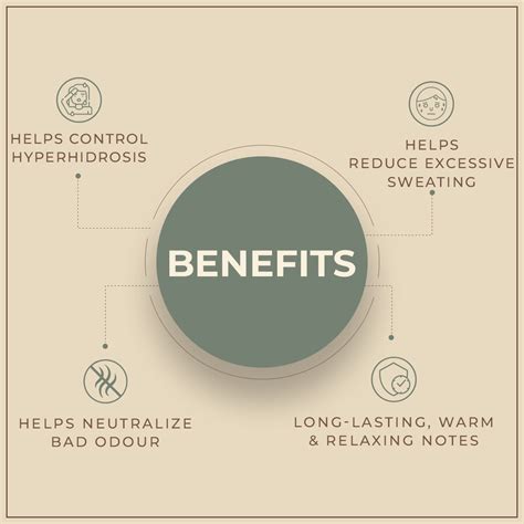 shoprythmindia Hyperhidrosis Combo Copy of Sweatgo Solution & Sweatgo ...