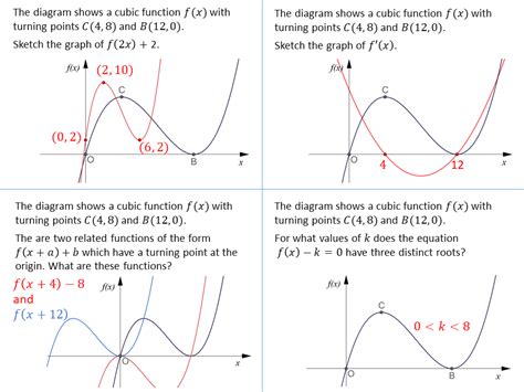 Cubic Graph Tutorial 的图像结果