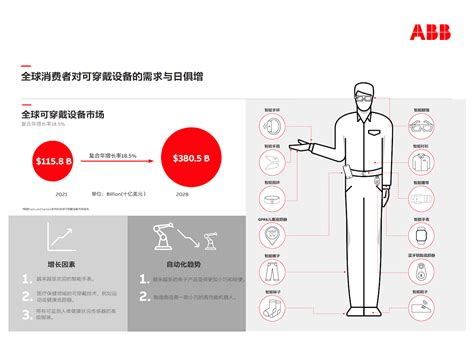 ABB Robot 的图像结果