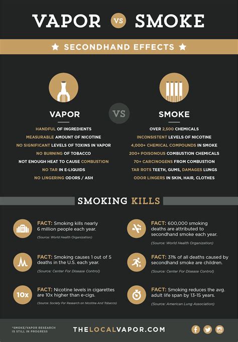 Vaping vs Smoking | Cigarettes vs Vaporizer Bucks County PA — The Local ...