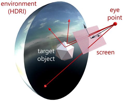 Image result for Reverse Ray Tracing Algorithm