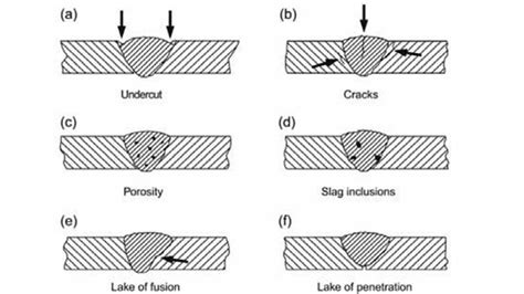 Image result for Examples of Weld Defects