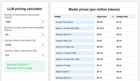 Image result for Graph LLM Price Over Time