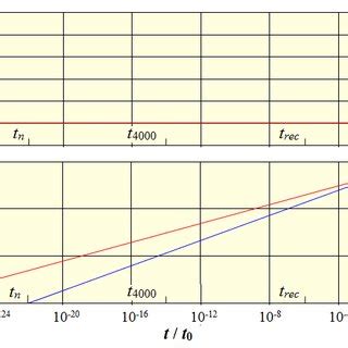 Image result for Red Look Back in Time