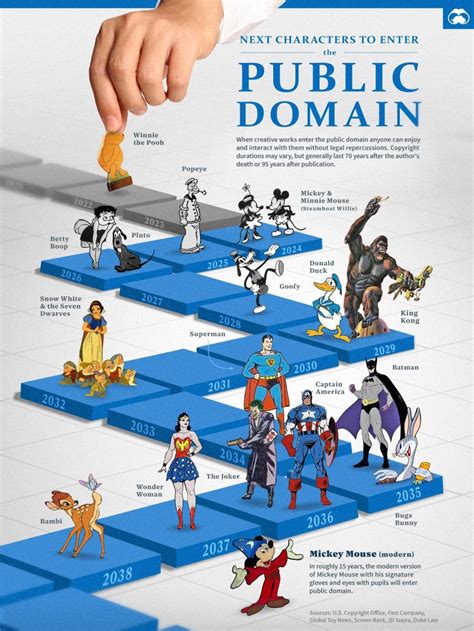 Image result for Traditional Animation On Computer