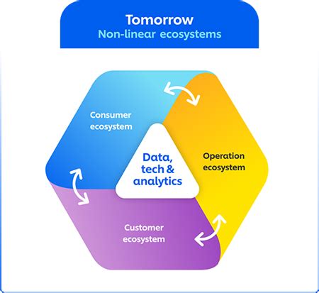 Strategy & Performance Highlights FY 2022 - 23 | Hindustan Unilever ...