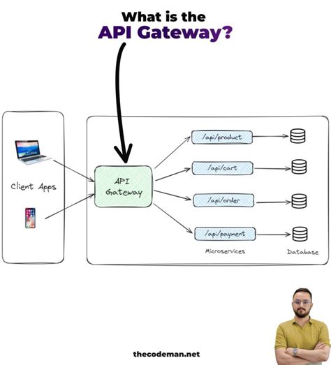 Image result for C Sharp API