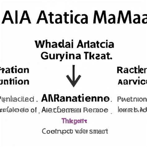 AMA Manual of Style Tutorial 的图像结果