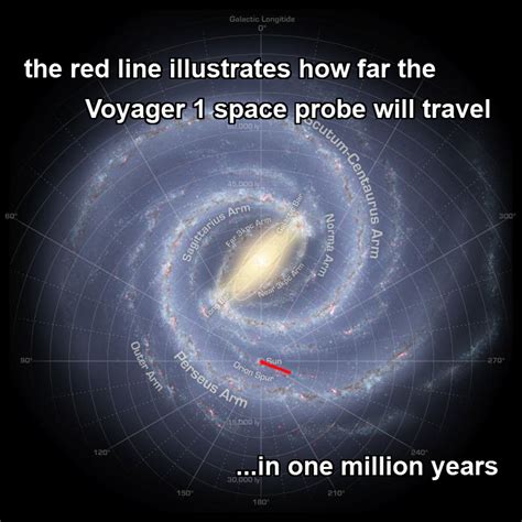 The Voyager 1 Space Probe ~ Manly Technology