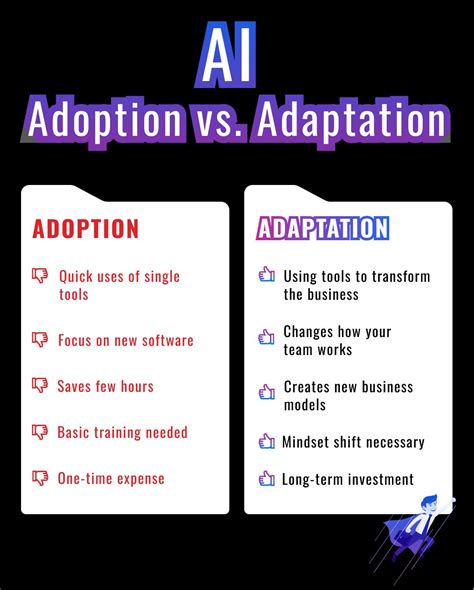 Keith Coe on LinkedIn: 5 critical differences between AI adoption and ...