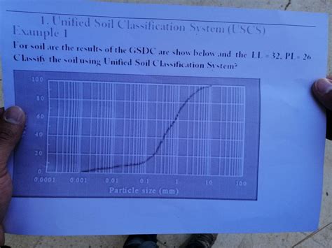 USC's Classification Example 的图像结果