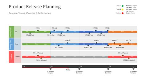 Image result for Excel Project Plan
