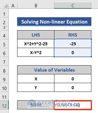 Excel Solver Nonlinear 的图像结果