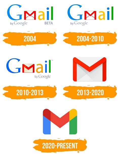 Image result for Gmail Authentication Code
