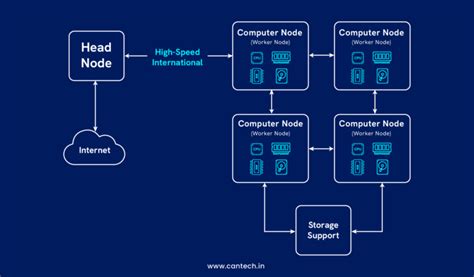 Difference Between Cloud and Cluster Explained