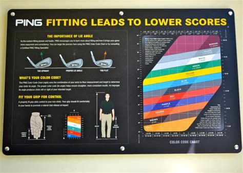 Image result for Ping Putter Fitting
