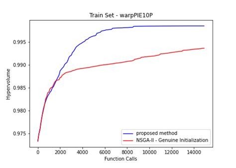Image result for Multi-Objective Genetic Algorithm