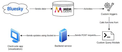 Database Visualization Software 的图像结果