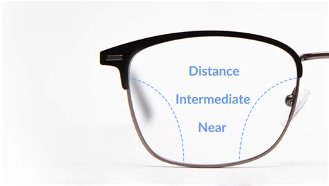 Image result for How to Adjust Progressive Lens When On Computer Screen