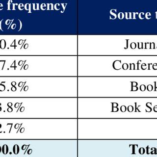Image result for LibGuides Source Type Chart