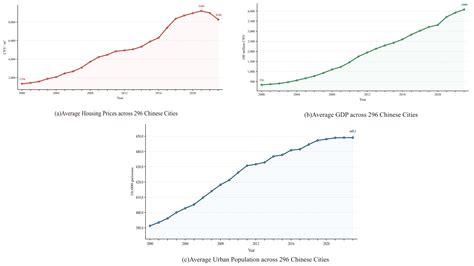 Finite-Length Spatiotemporal Modelling for Housing Price Network Spillovers