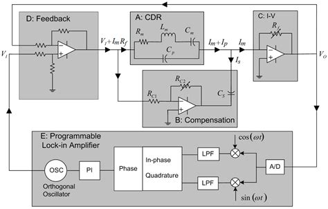 One-Port Electronic Detection Strategies for Improving Sensitivity in ...