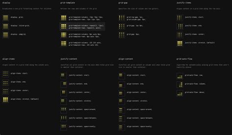 Css Grid Layout