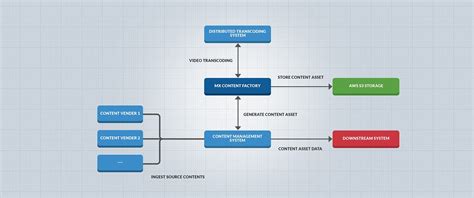 MX ShareKaro: File Sharing App by MX Player | by Arushi Nayan | MX Player