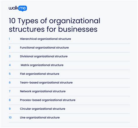 5 Types of Organizational Structures Types 的图像结果
