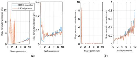 Enhanced Particle Swarm Optimization Algorithm for Sea Clutter ...
