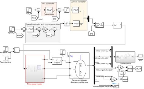 Image result for MATLAB Code to Simulink Model