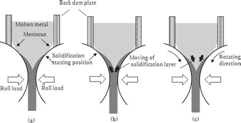 Image result for Three Braches of a Computer