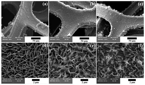 Effect of Annealing Temperature on the Structural and Electrochemical ...