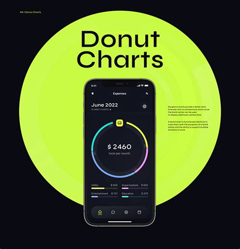 Data Visualization App 的图像结果
