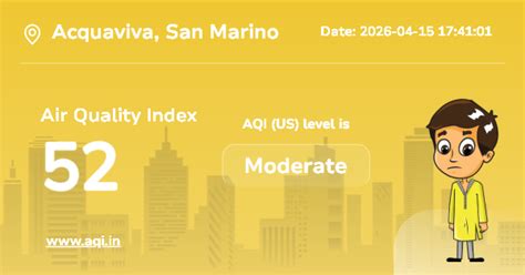 Acquaviva Air Quality Index (AQI) : Real-Time Air Pollution