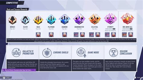 Marvel Rivals ranks in order and Competitive Mode…