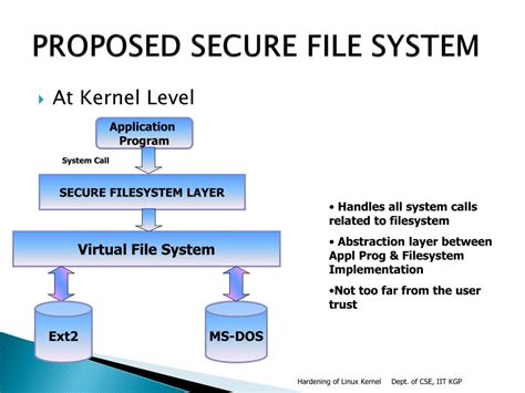 Image result for Secure Location On the File System