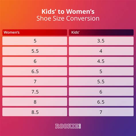 Kids' Shoes To Women's Shoe Size Conversion | Rookie Kids