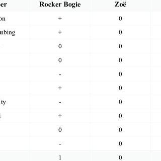 Image result for Concept Screening Matrix