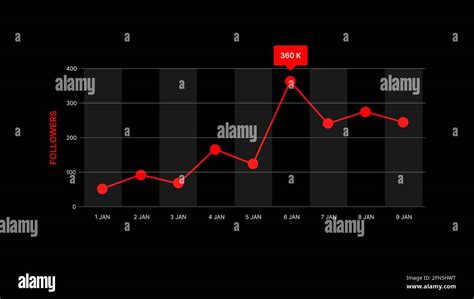 Image result for Bar Graph Subscribers