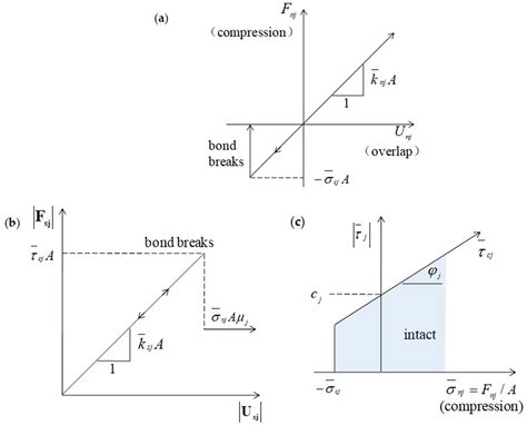 Numerical Investigation of the Failure Mechanism of Transversely ...