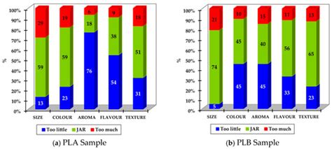 Implicit and Explicit Consumer Perceptions of Cashews: A ...