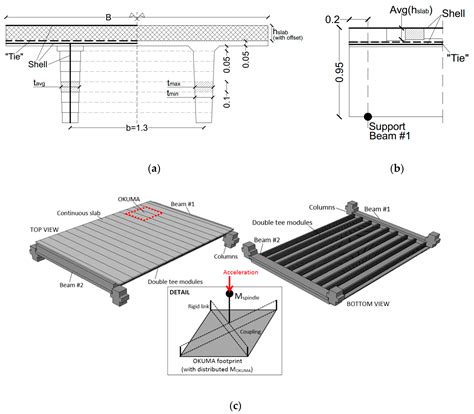 Efficiency of Coupled Experimental–Numerical Predictive Analyses for ...