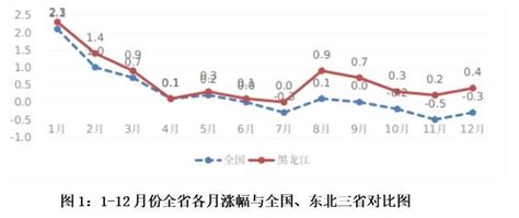 2015-2020年黑龙江省城镇、农村居民人均可支配收入及人均消费支出统计_智研咨询