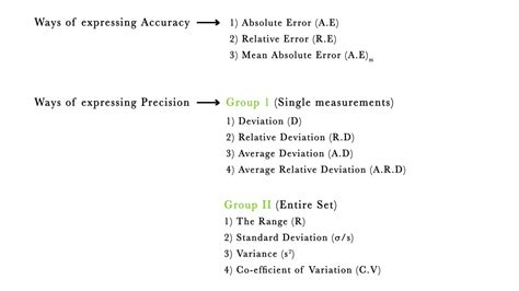 Image result for Relative Error Formula