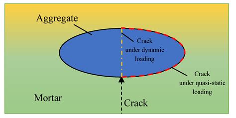 Experimental Research on the Energy Evolution of Concrete under Impact ...