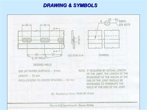 Study-of-Engineering-Drawing-and-Symbols.ppt