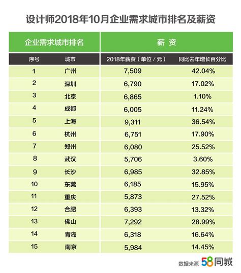 长沙有数|2021年湖南城镇非私营单位就业人员年均工资85438元