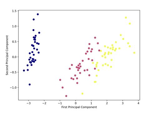 Free Machine Learning Tutorial with Scikit Learn Library 1.6.0 | Codes of Phoenix