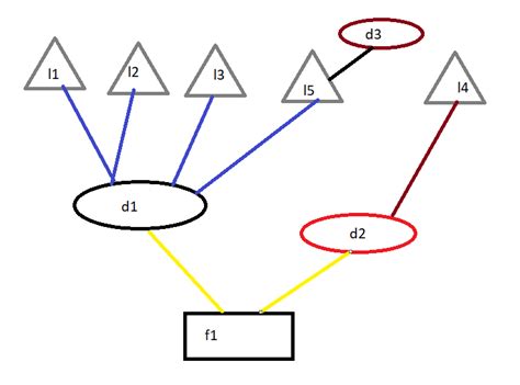 Image result for Graphviz Python